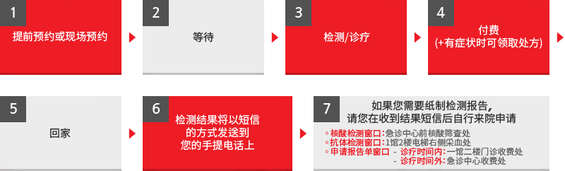 核酸检测处 检测/诊疗顺序